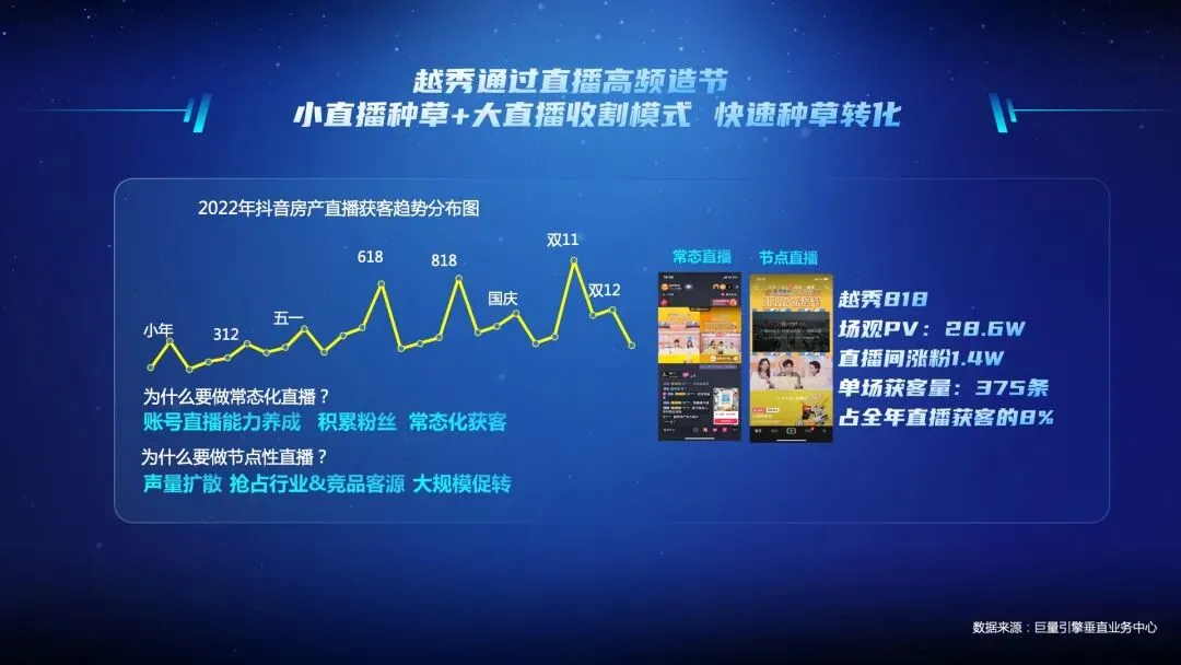 抖音线上获客,成为房企逆市下的解药?