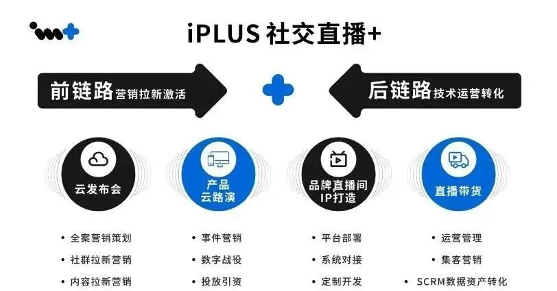 “获客”是广告公司的新生机吗?| 「幕后」