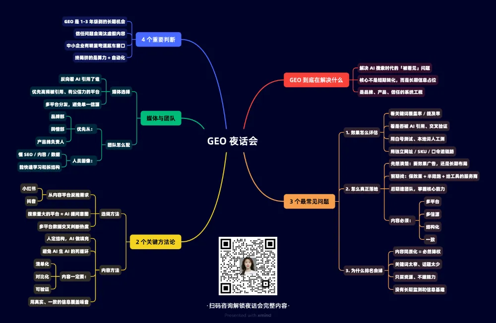 做“GEO获客”2小时就见效,AI搜索优化如何下手?