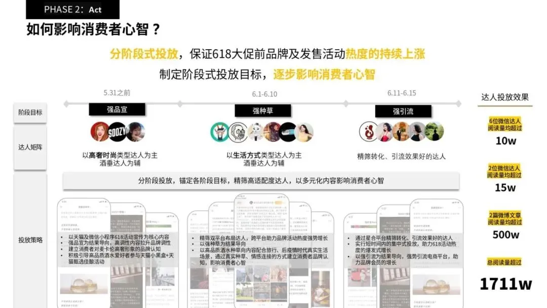 封神!麦卡伦618高奢酒品全链路营销模型太牛了