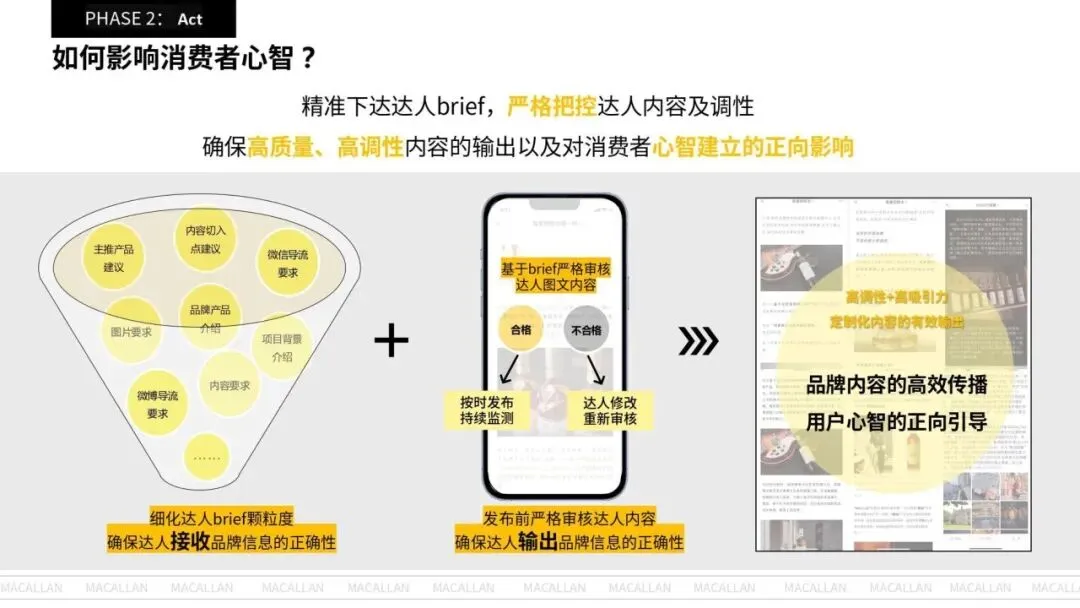 封神!麦卡伦618高奢酒品全链路营销模型太牛了