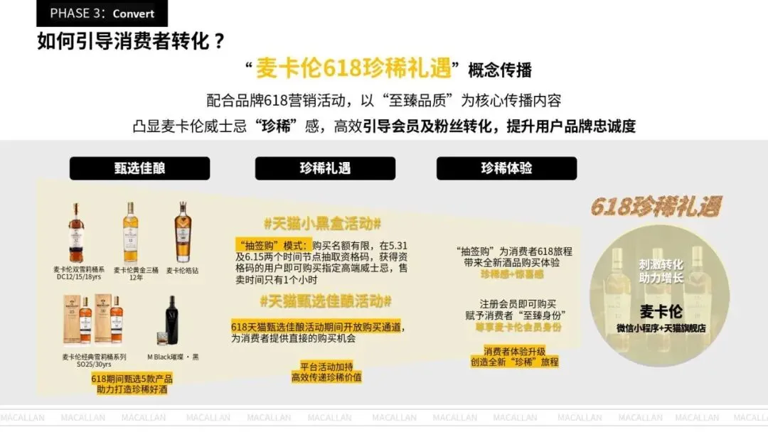 封神!麦卡伦618高奢酒品全链路营销模型太牛了