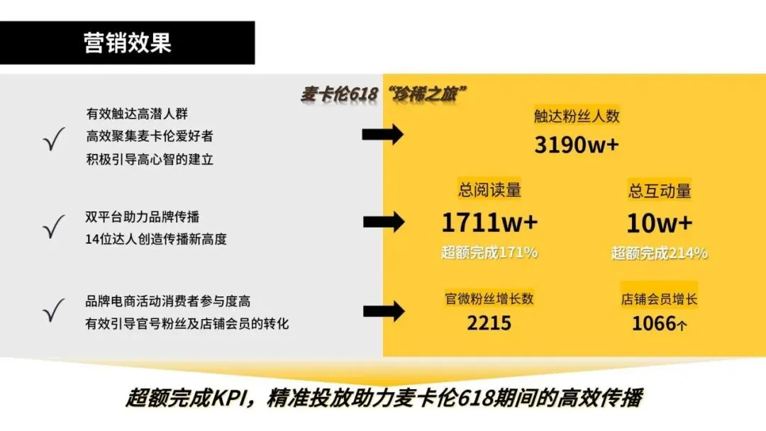 封神!麦卡伦618高奢酒品全链路营销模型太牛了