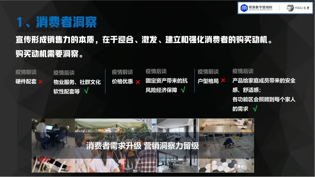 地产项目线上获客,很多都在瞎折腾