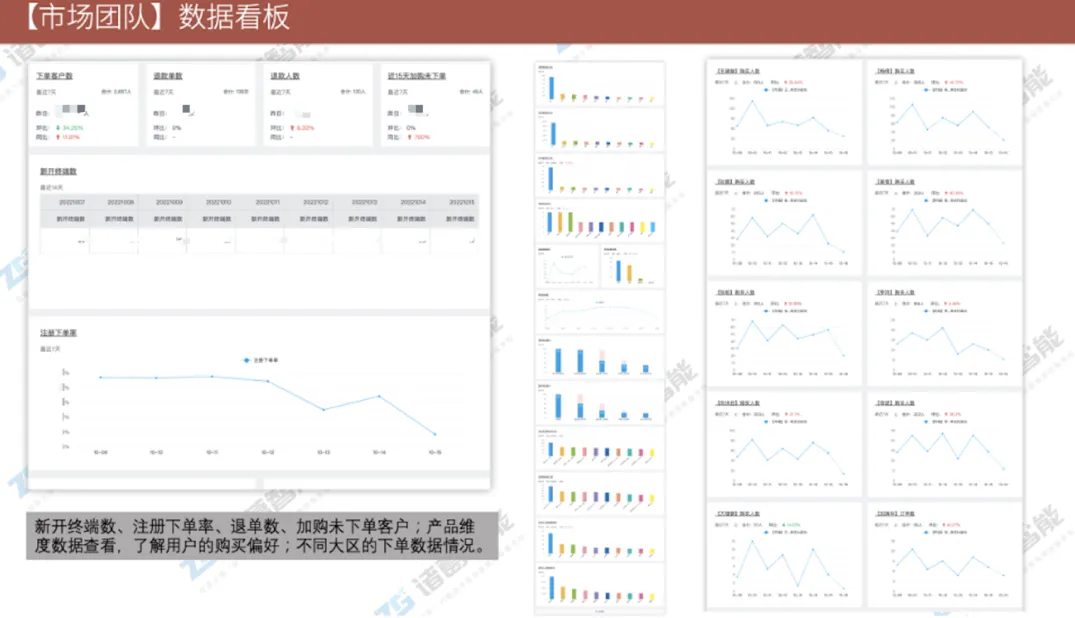 传统行业获客难,转化低怎么办?3大工具帮您精准营销、高效运营