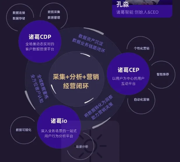 传统行业获客难,转化低怎么办?3大工具帮您精准营销、高效运营