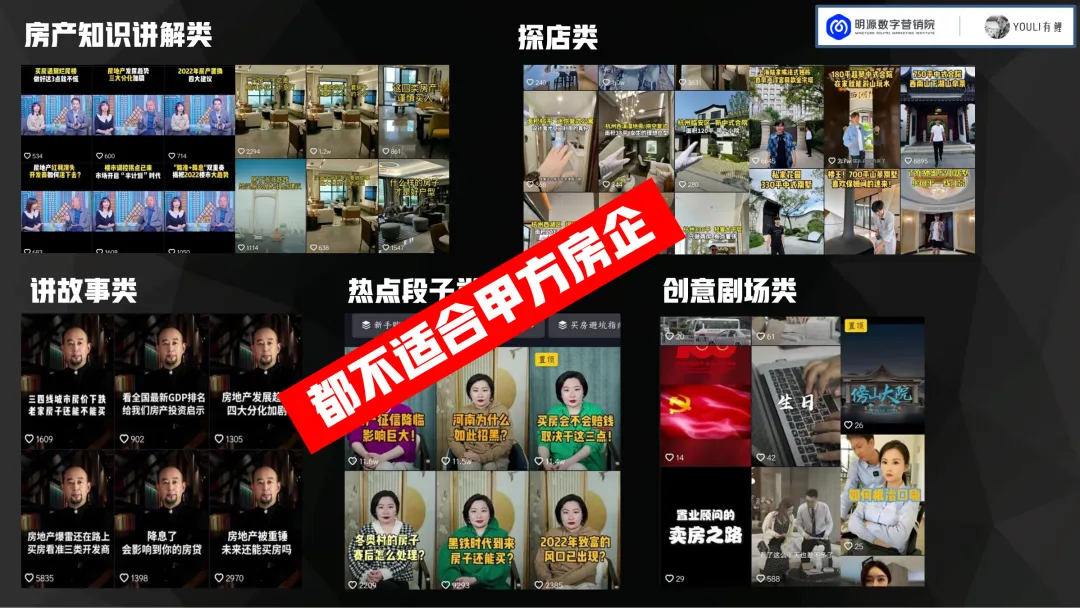 地产项目线上获客,很多都在瞎折腾