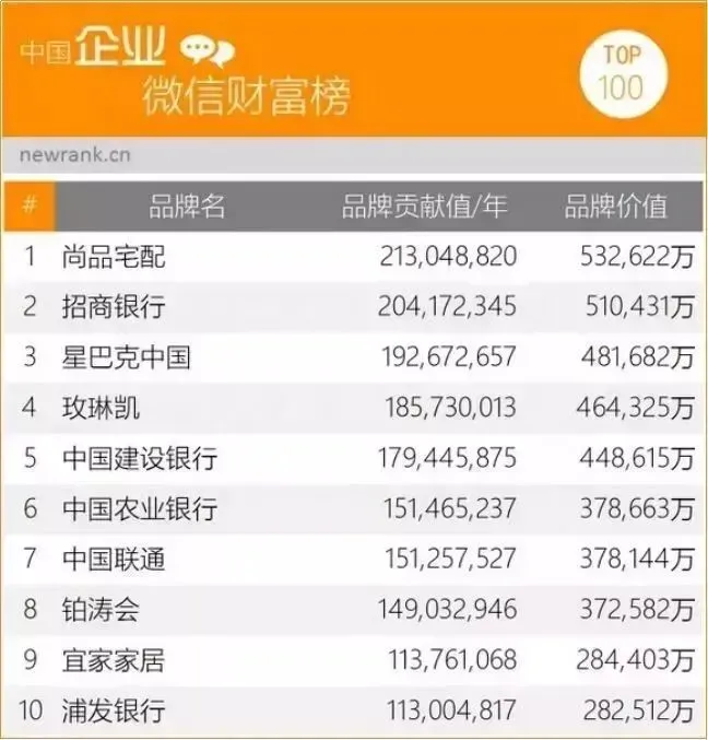 私域获客:用「留量」打败「流量」