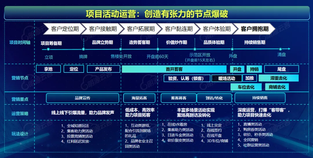 可怕,地产分销的获客能力越来越强了