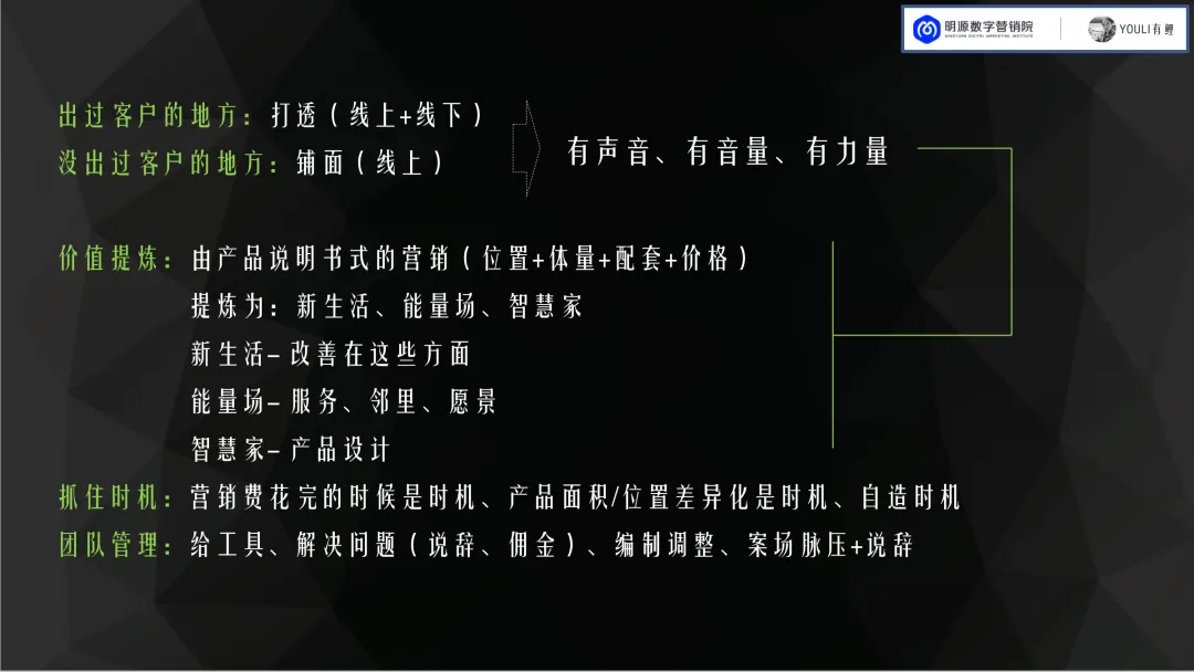 地产项目线上获客,很多都在瞎折腾