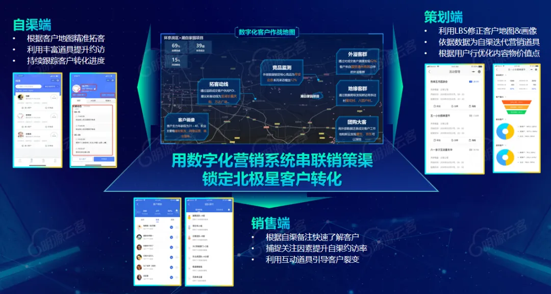 可怕,地产分销的获客能力越来越强了