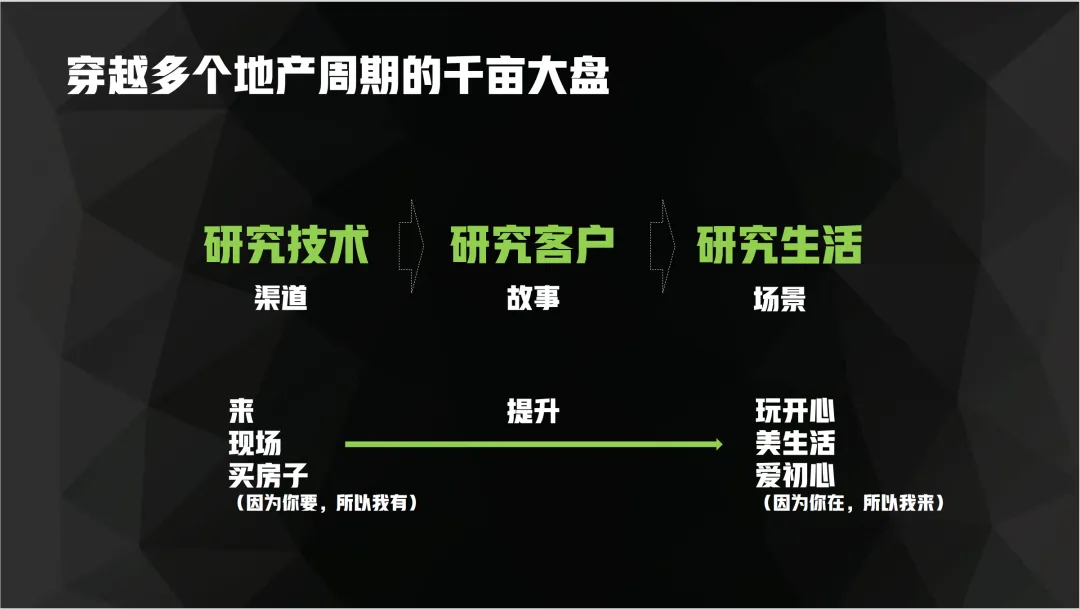 地产项目线上获客,很多都在瞎折腾