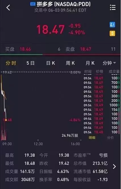 同样是低价获客,为什么这个美版“拼多多”却是好评如潮?