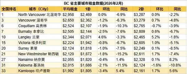 租房市场观察|2026年3月