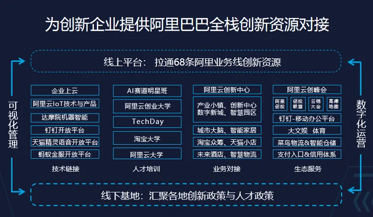 成交难?获客难?我们在全网寻找了24位智慧商业老板共话突围