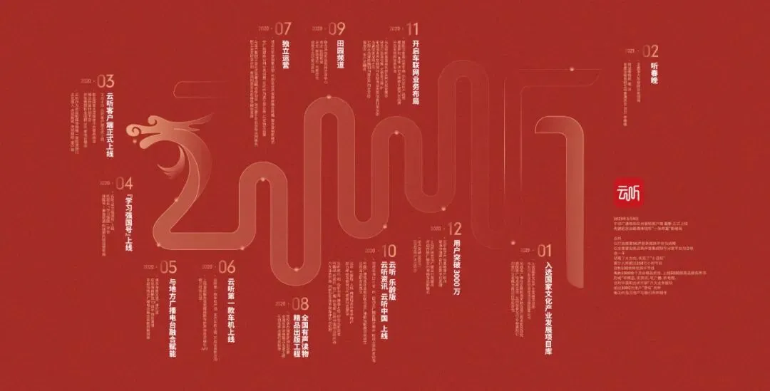 一年站稳大方向!获客3000万!云听如何突围?