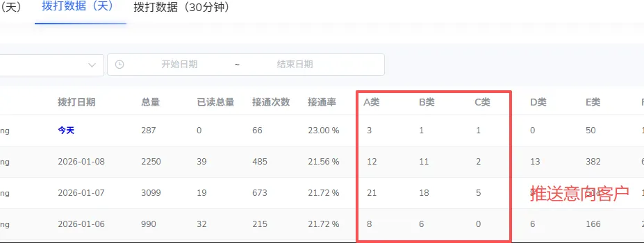 电话营销机器人系统,让电销效率翻倍