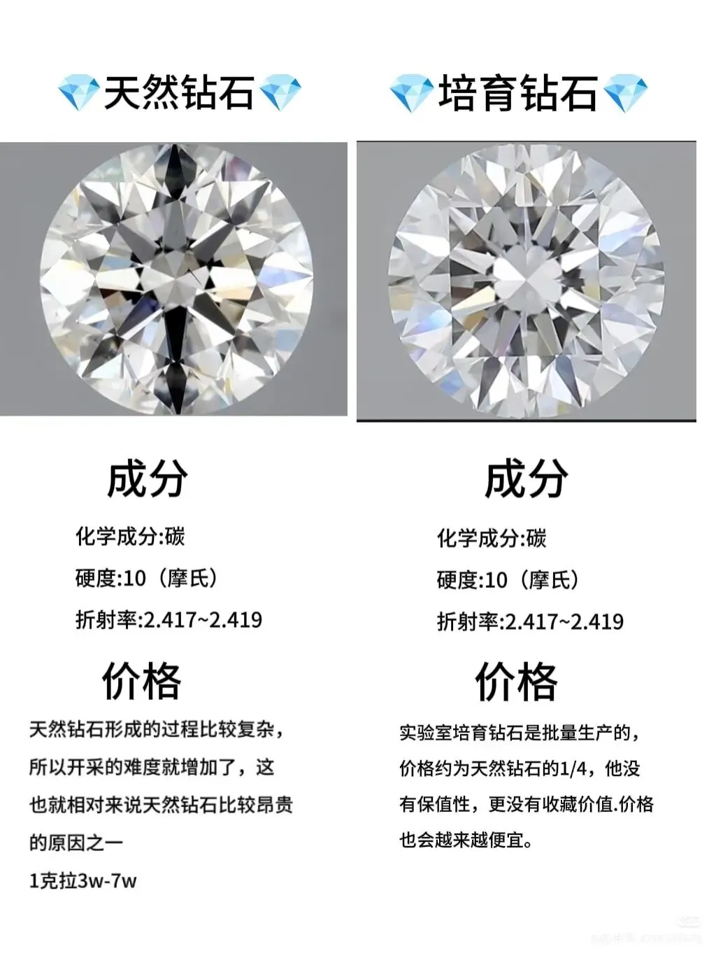 钻石是百年垄断+营销骗局,玉石是“无价”话术+炒作+造假的双重收割.