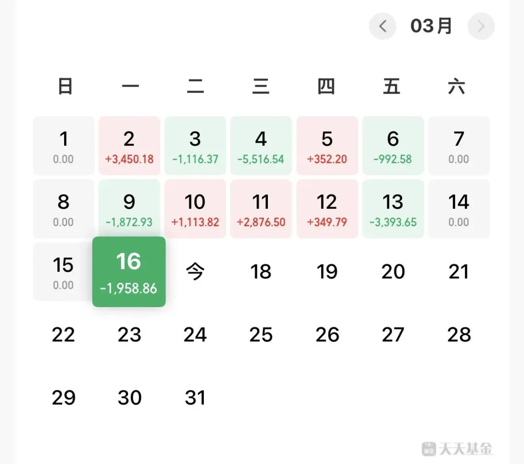 市场有些波动是不可避免的