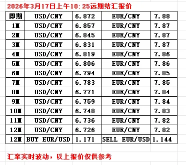 市场期待霍尔木兹海峡通航显转机