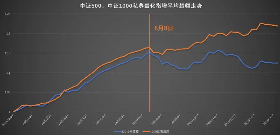 一周市场看透透:股多超额修复、商品CTA又普涨、套利迎来高光