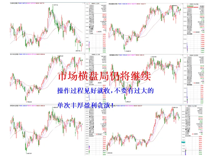 市场横盘局仍将继续