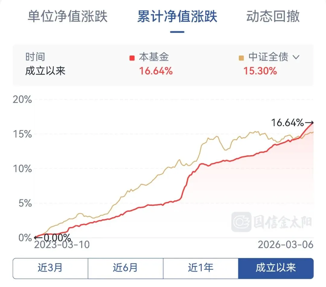 一周市场看透透:股多超额修复、商品CTA又普涨、套利迎来高光