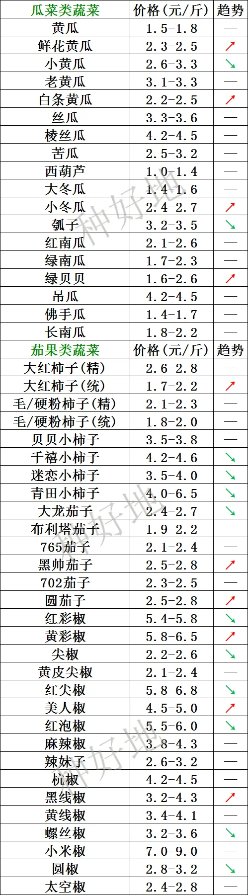 山东寿光市场2026年3月17日价格行情