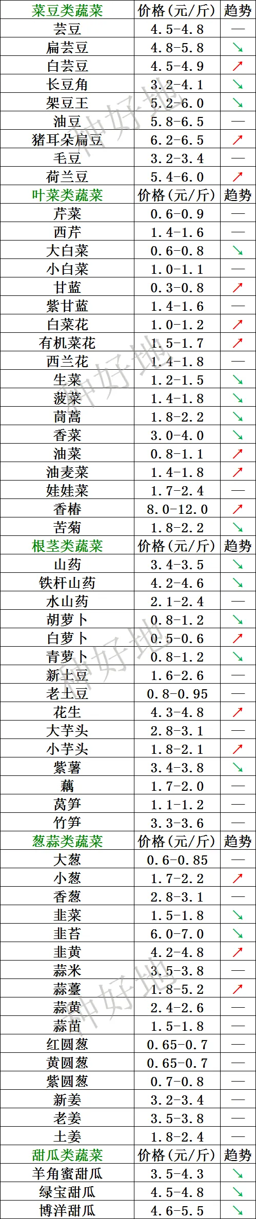 山东寿光市场2026年3月17日价格行情