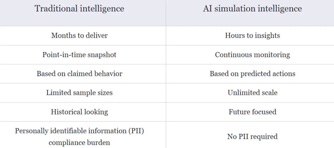 3个00后做出AI独角兽:1天复现半年市场报告,或重构传统调研模式