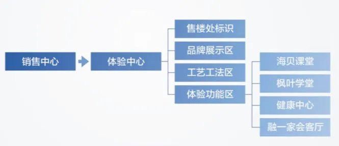 地产营销的10大误区!没掉进去的都是大神