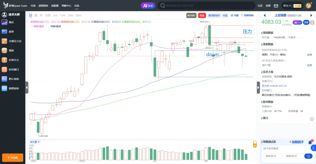 3.17 从局部轮动转向全市场轮动
