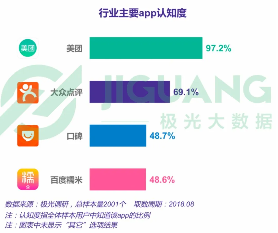 “地推失灵”,运动业态门店获客还有哪些高效渠道?