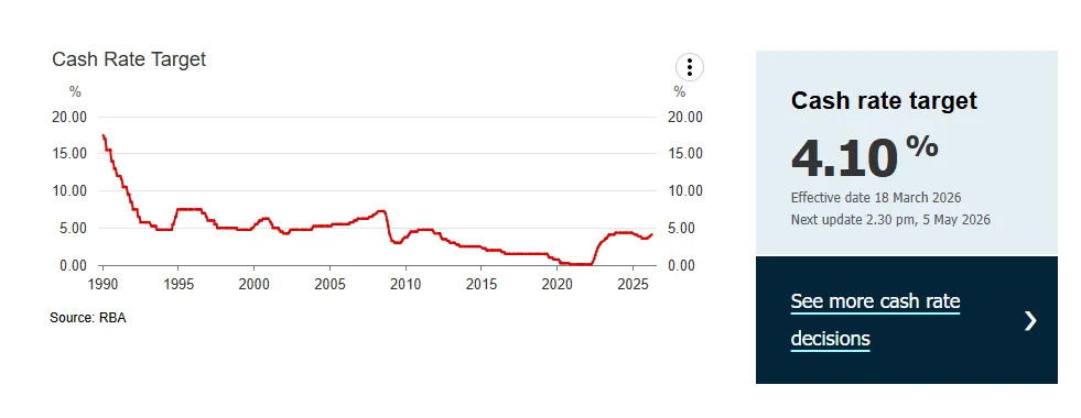 刚刚!澳洲又又又宣布加息!市场预测悲观,未来最糟可能还要加…
