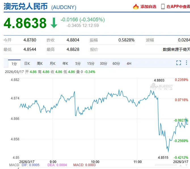 刚刚!澳洲又又又宣布加息!市场预测悲观,未来最糟可能还要加…