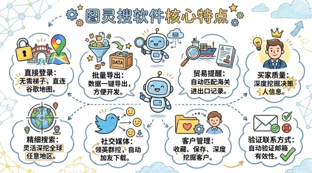 外贸获客不再碰运气,轻松搜索全球客户!