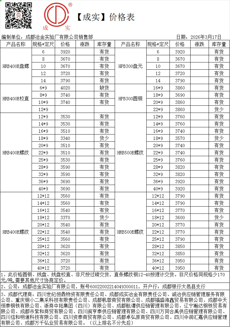 2026年3月17日市场价格