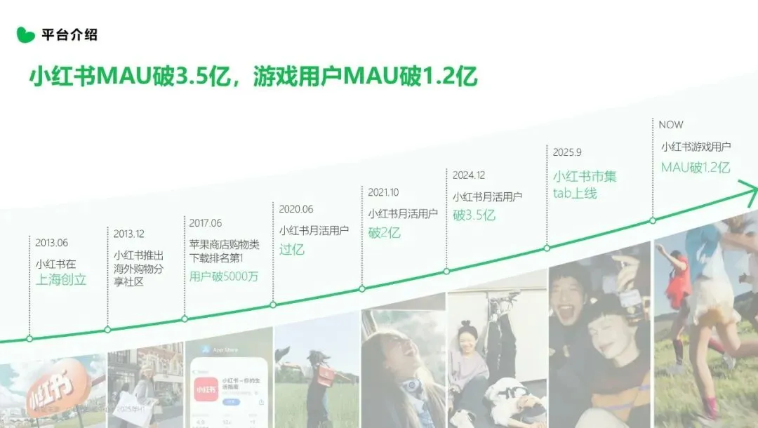 从小红书看游戏营销新格局:“她力量”正在重塑行业规则