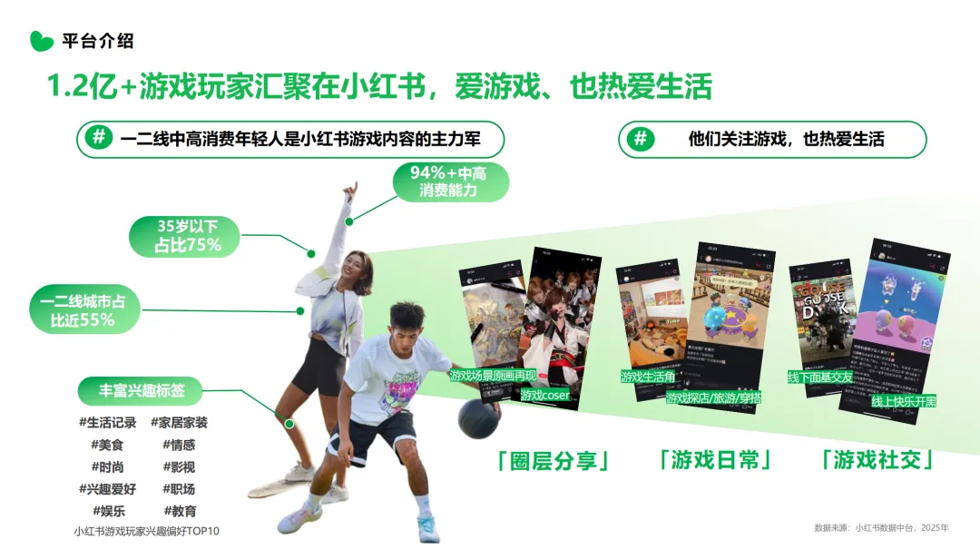 从小红书看游戏营销新格局:“她力量”正在重塑行业规则