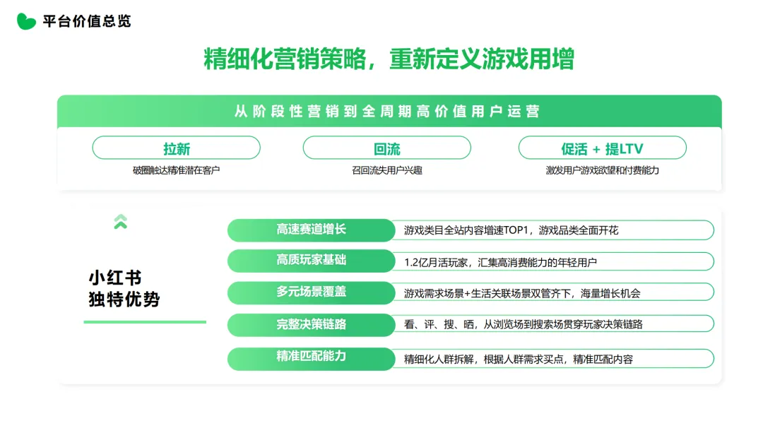 从小红书看游戏营销新格局:“她力量”正在重塑行业规则