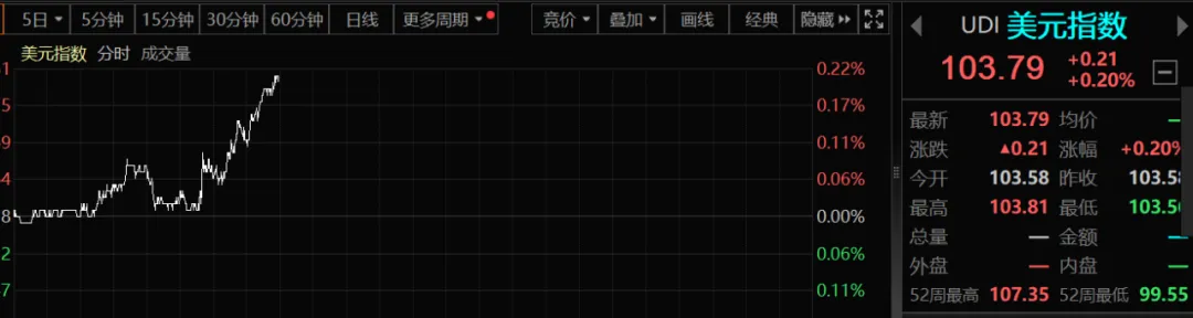 刚刚!外围市场突传重大变数!