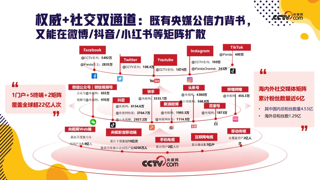 2025【招商合作】央视网「应季」节点营销招商方案