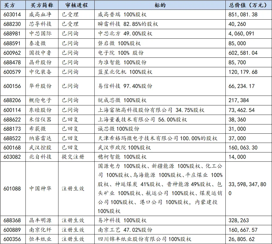 微象投顾资本市场信息周报