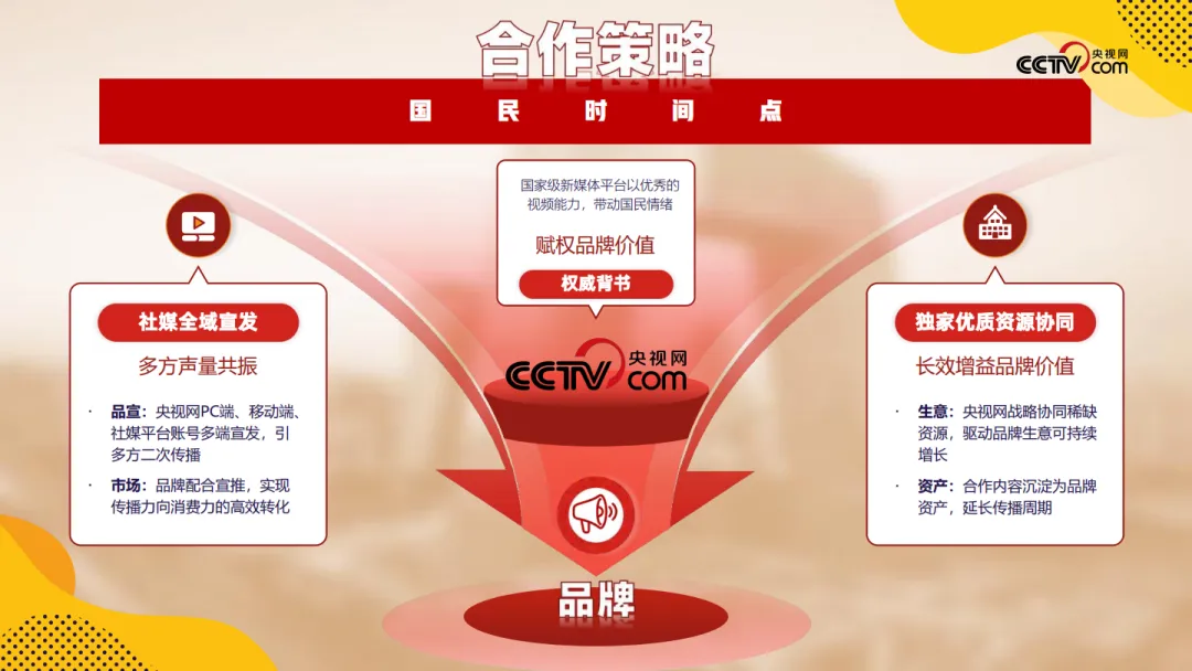 2025【招商合作】央视网「应季」节点营销招商方案