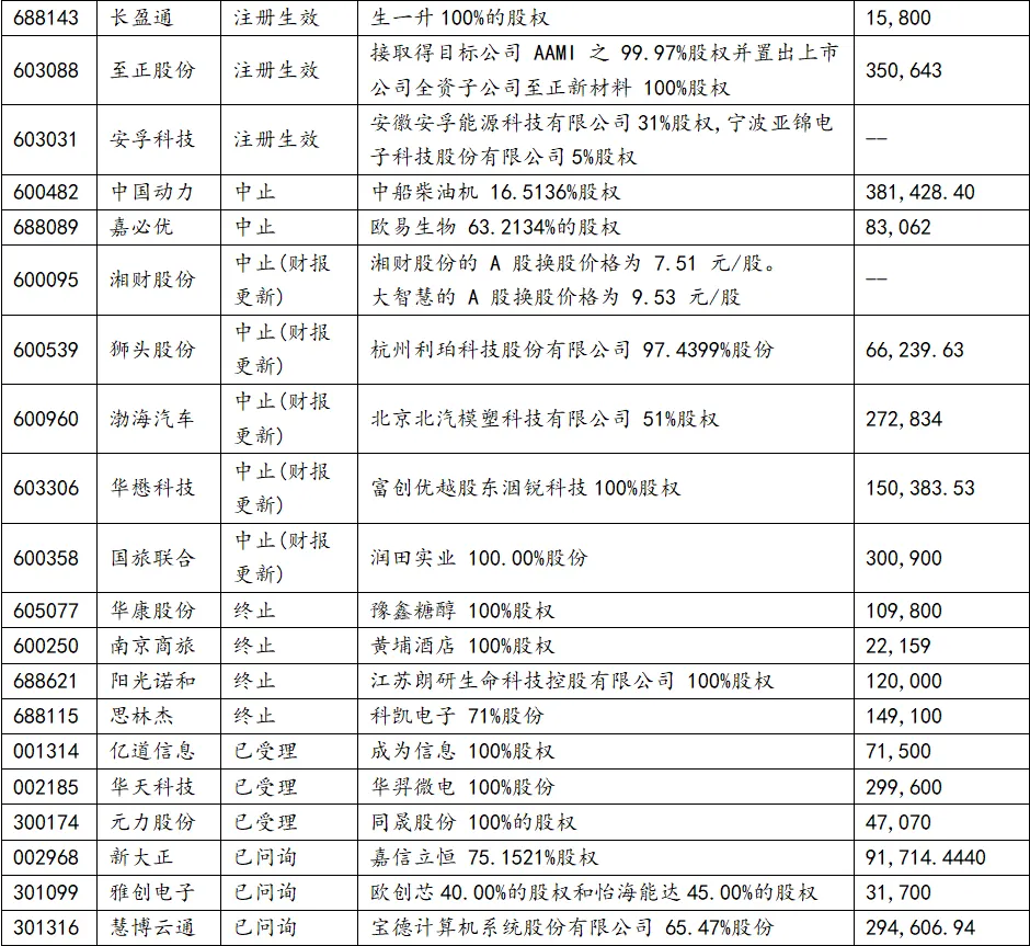 微象投顾资本市场信息周报