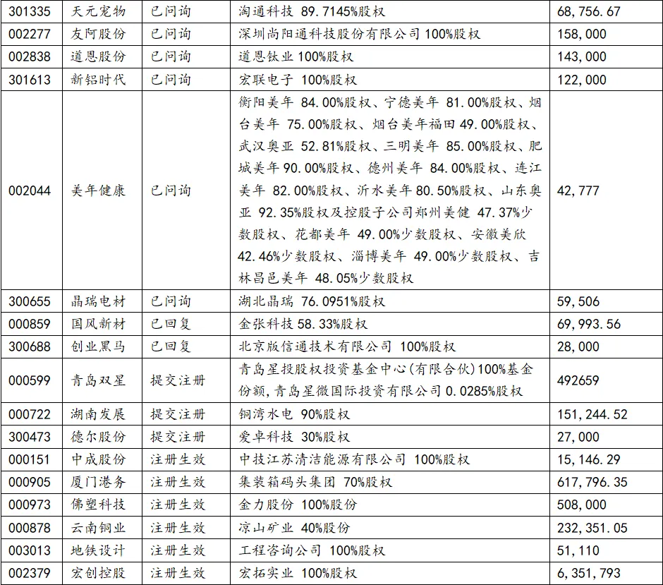 微象投顾资本市场信息周报