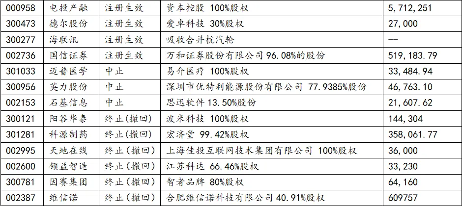 微象投顾资本市场信息周报