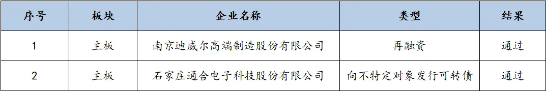 微象投顾资本市场信息周报