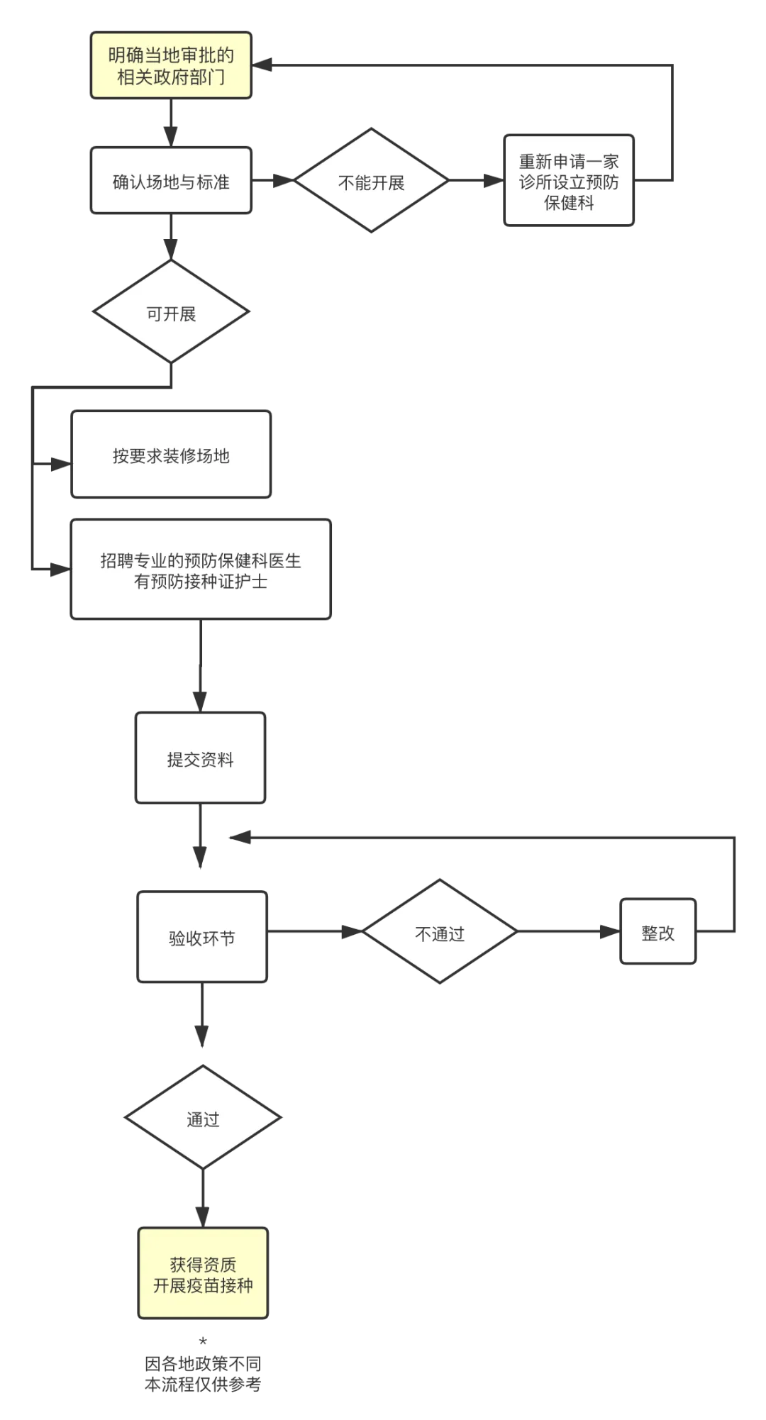 用这招提升门诊获客,最高带来 60% 的转化!