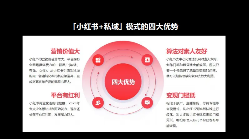 0投放小红书低成本获客实操分享